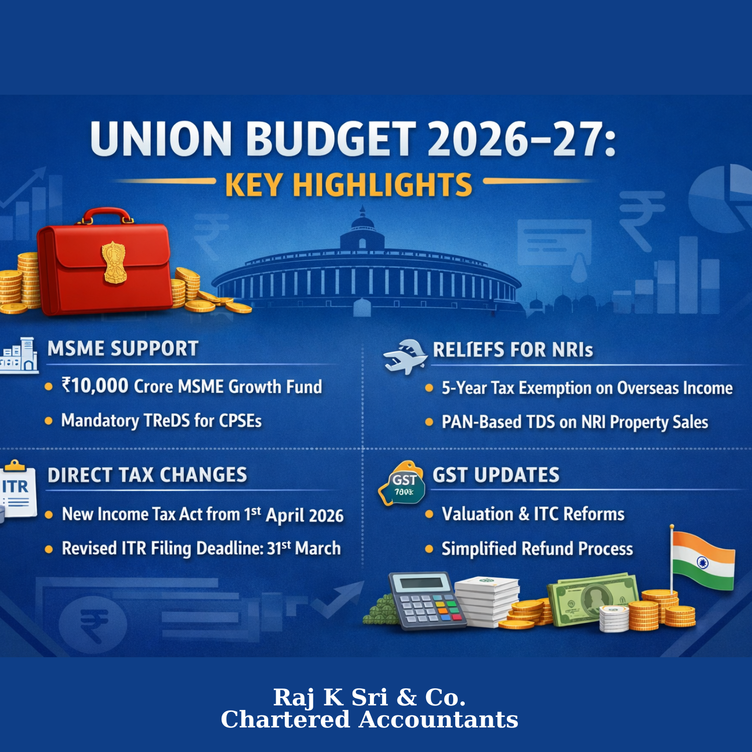 Union Budget 2026
